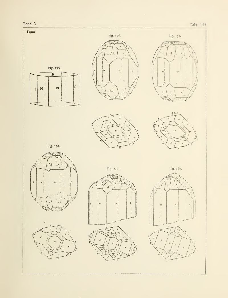 Topaz - Atlas der Krystallformen
